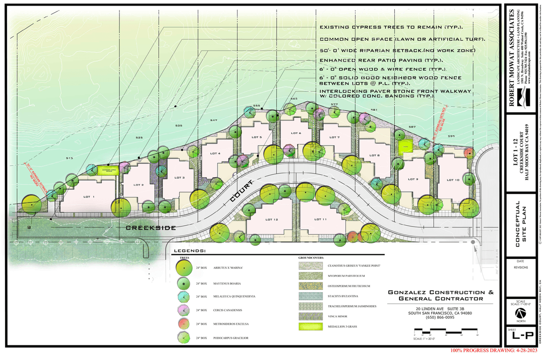 Creekside Concept Map