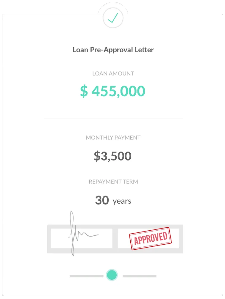 Loan Preapproval graphic with price and term