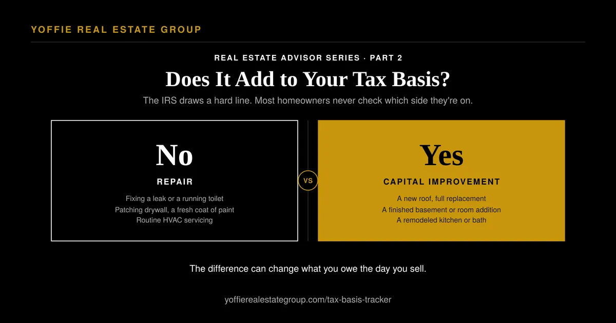 Does it add to your tax basis? Repair versus capital improvement, Yoffie Real Estate Group
