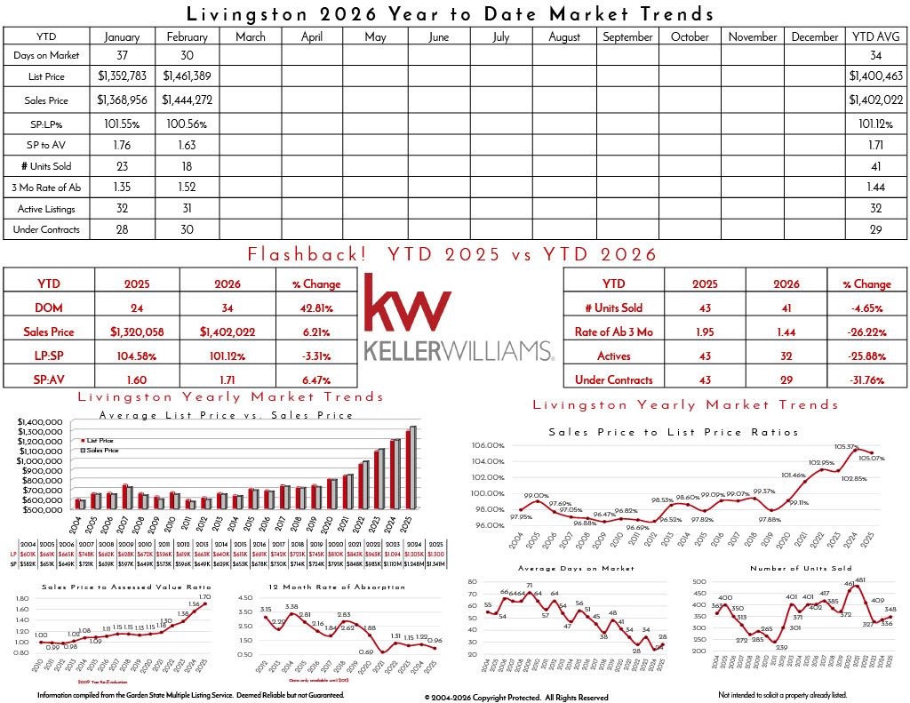 Luxurious living rooms with modern furniture and large windows overlooking cityscapes, showcasing contemporary interior design and elegant decor.