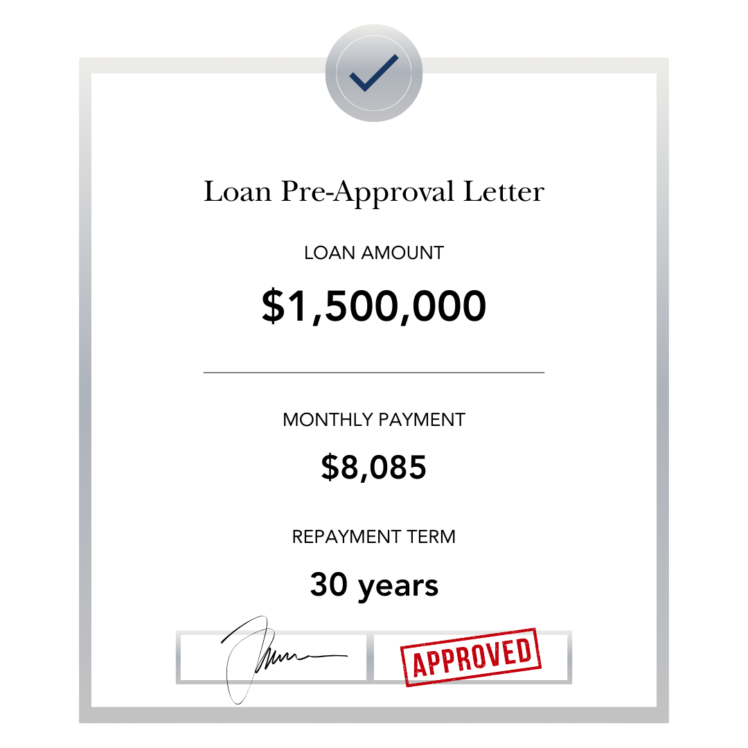 Loan Preapproval graphic with price and term