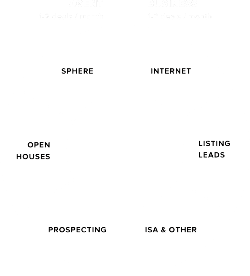 Lead Generation Model