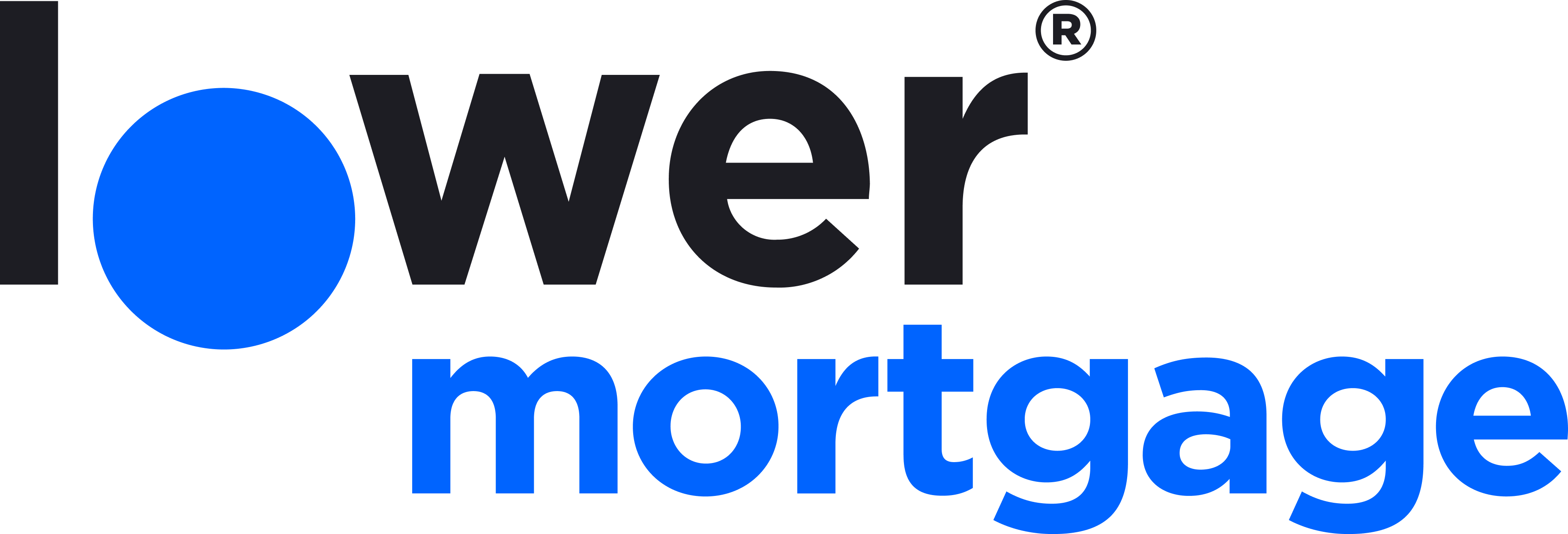 It's all about you at Eustis Mortgage