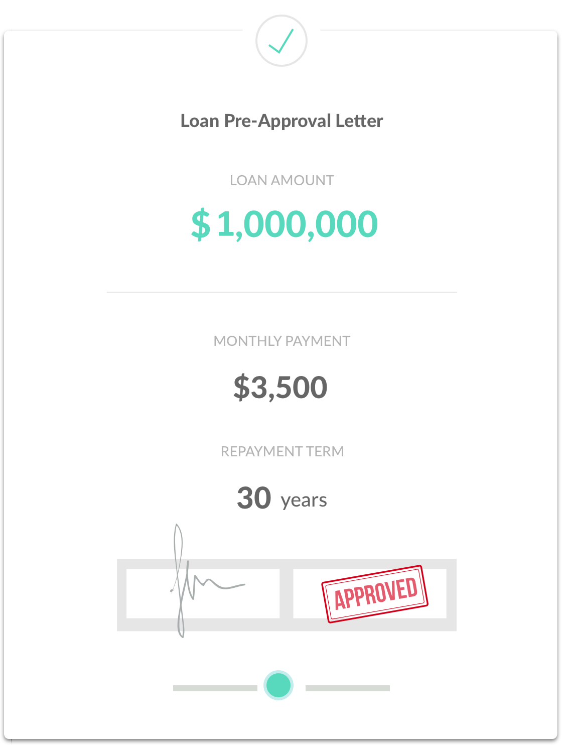 Loan Preapproval graphic with price and term