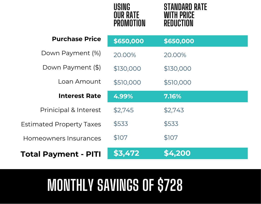 downtown westminster fixed rate graphic