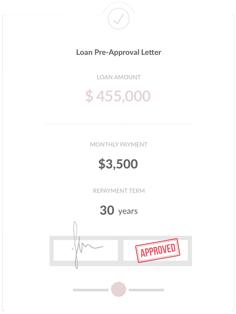 Loan Preapproval graphic with price and term