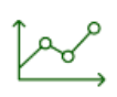 Market Evaluation