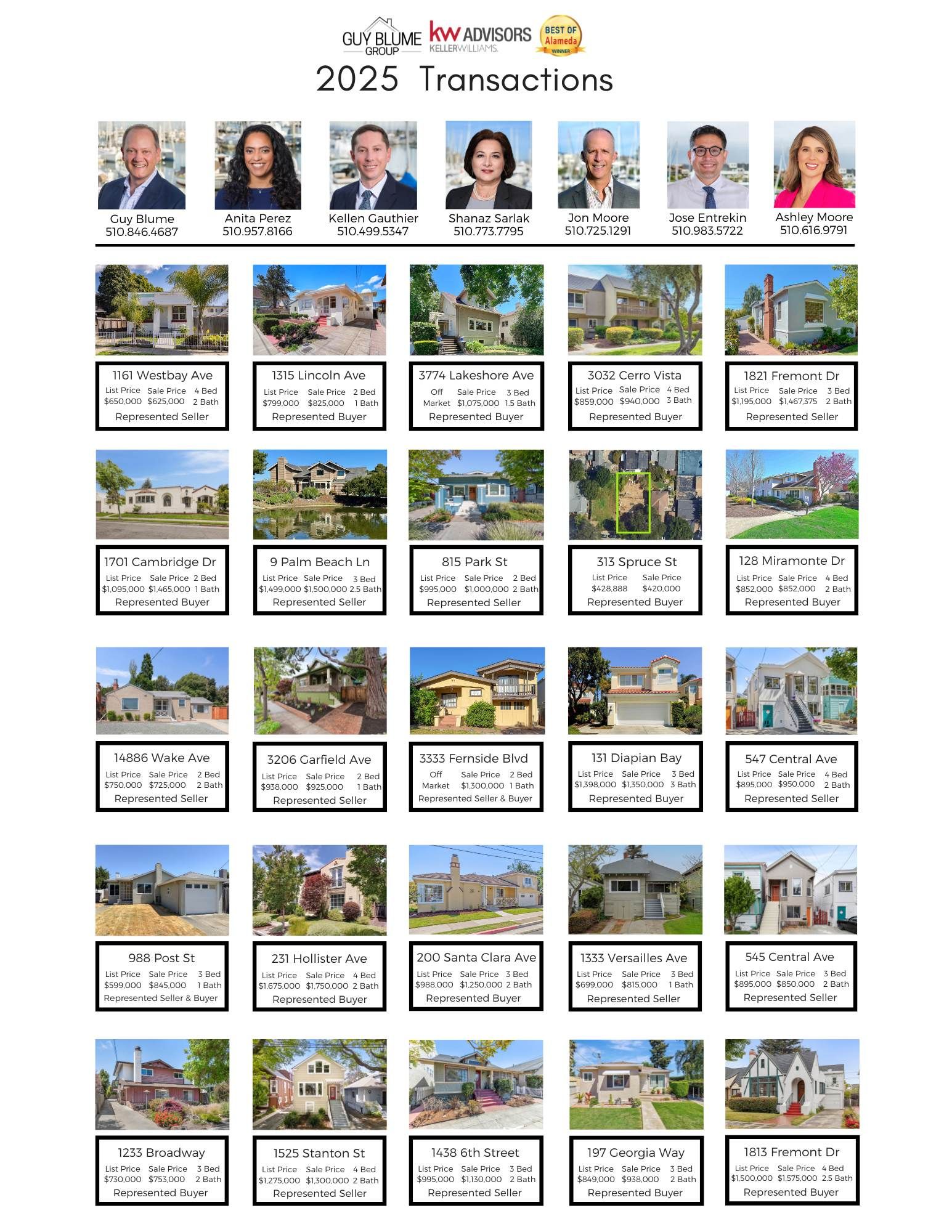 Real estate agent headshots, property images, and home listings for Guy Blume Group's 2025 real estate transactions, including photos of real estate agents, house exterior images, listing details such as addresses, sale prices, and property features.