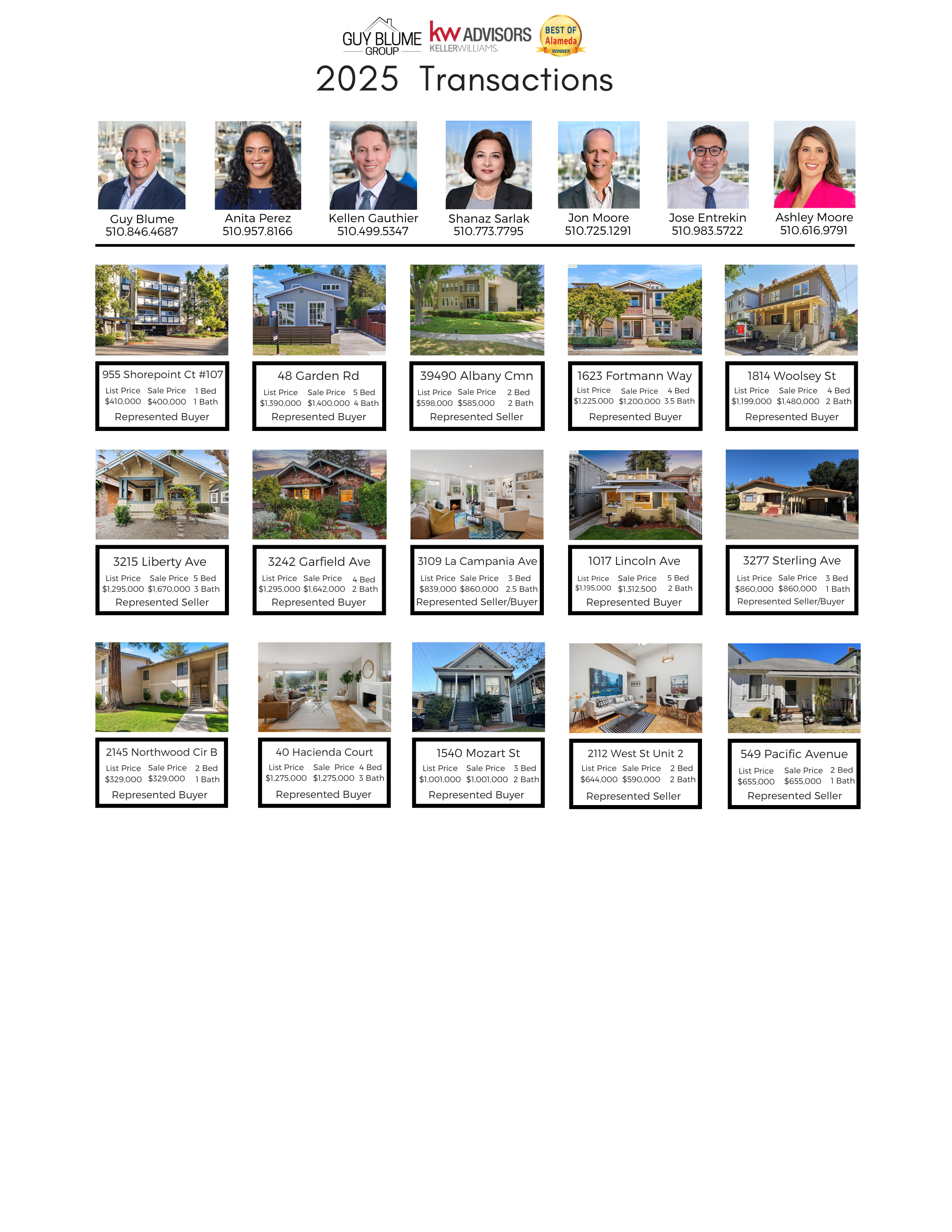 2025 real estate transactions including photos, addresses, sale prices, number of bedrooms and bathrooms, and buyer or seller representations