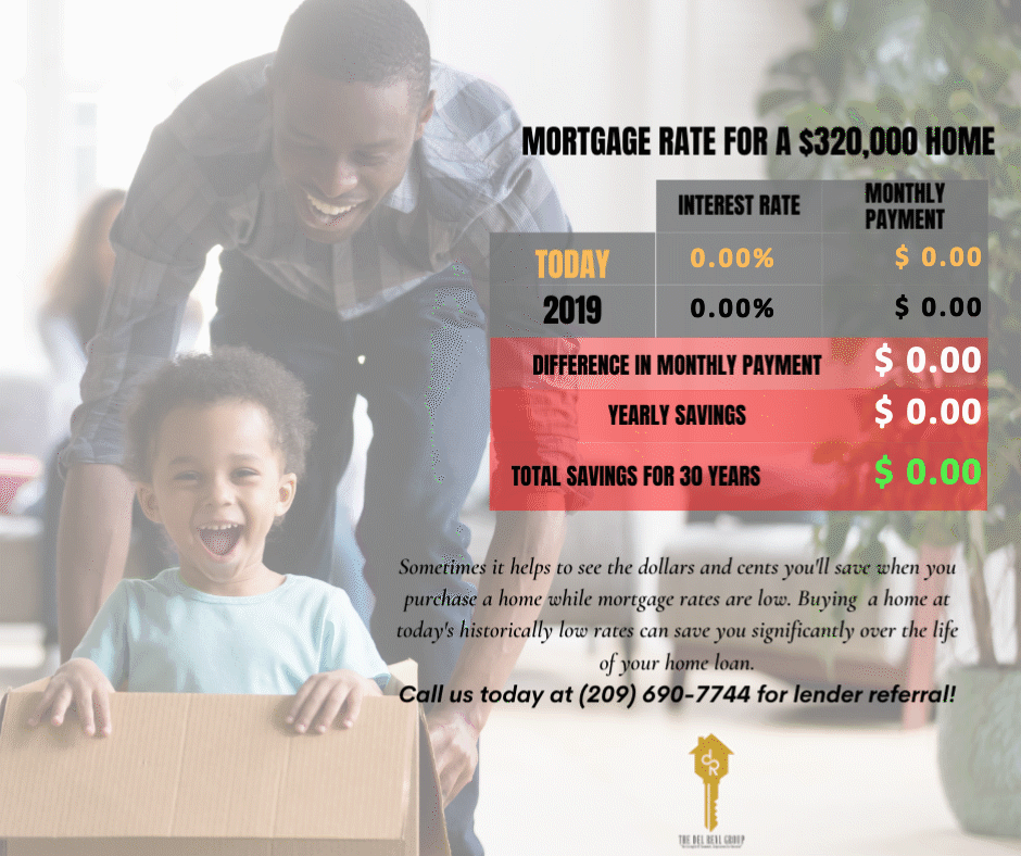 Mortgage Rate