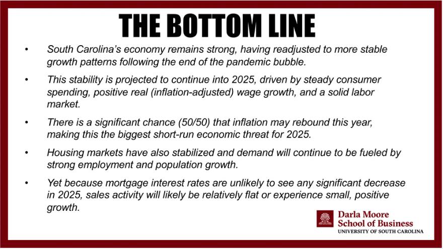 2025 Charleston real estate market forecast bottom line