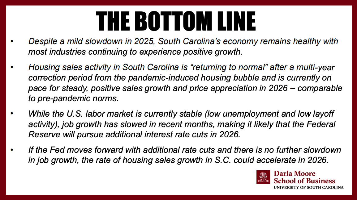 Charleston Real Estate Bottom Line