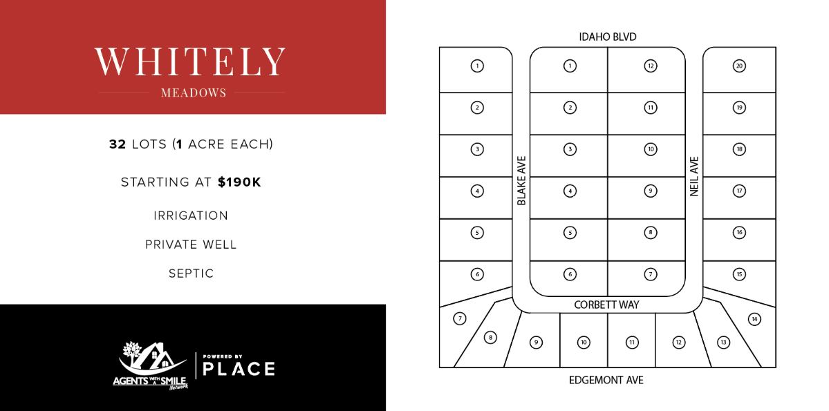 Map of Whitley Meadows featuring 32 one-acre lots available for sale starting at $190K, including details on irrigation, private wells, and septic systems, with surrounding street names such as Idaho Blvd, Blake Ave, Nell Ave, Corbett Way, and Edgemont Ave.