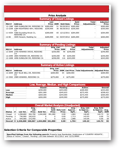 Property Report 1