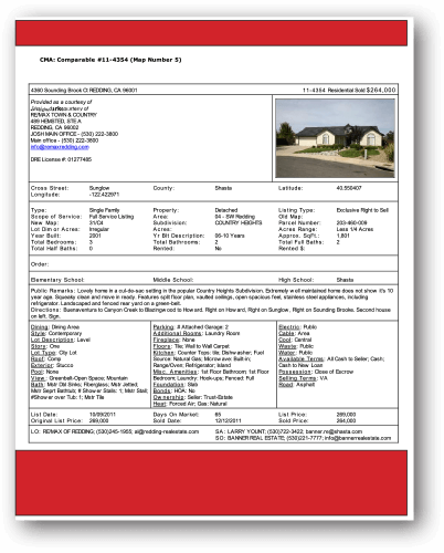 Property Report 3