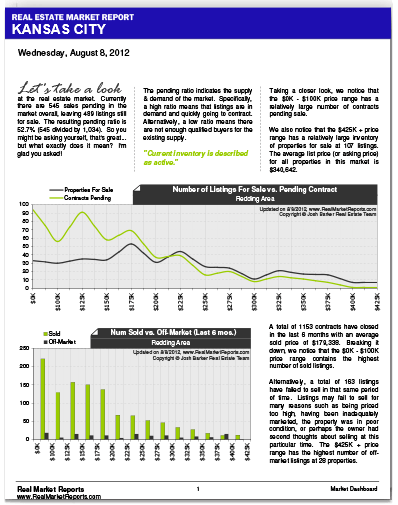 Local Housing Report 1