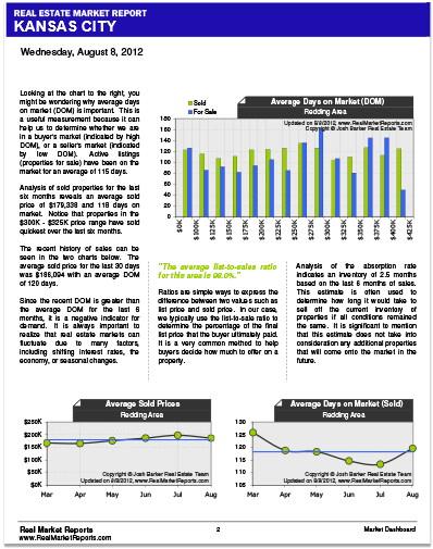 Local Housing Report 2