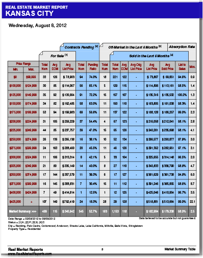 Local Housing Report 3