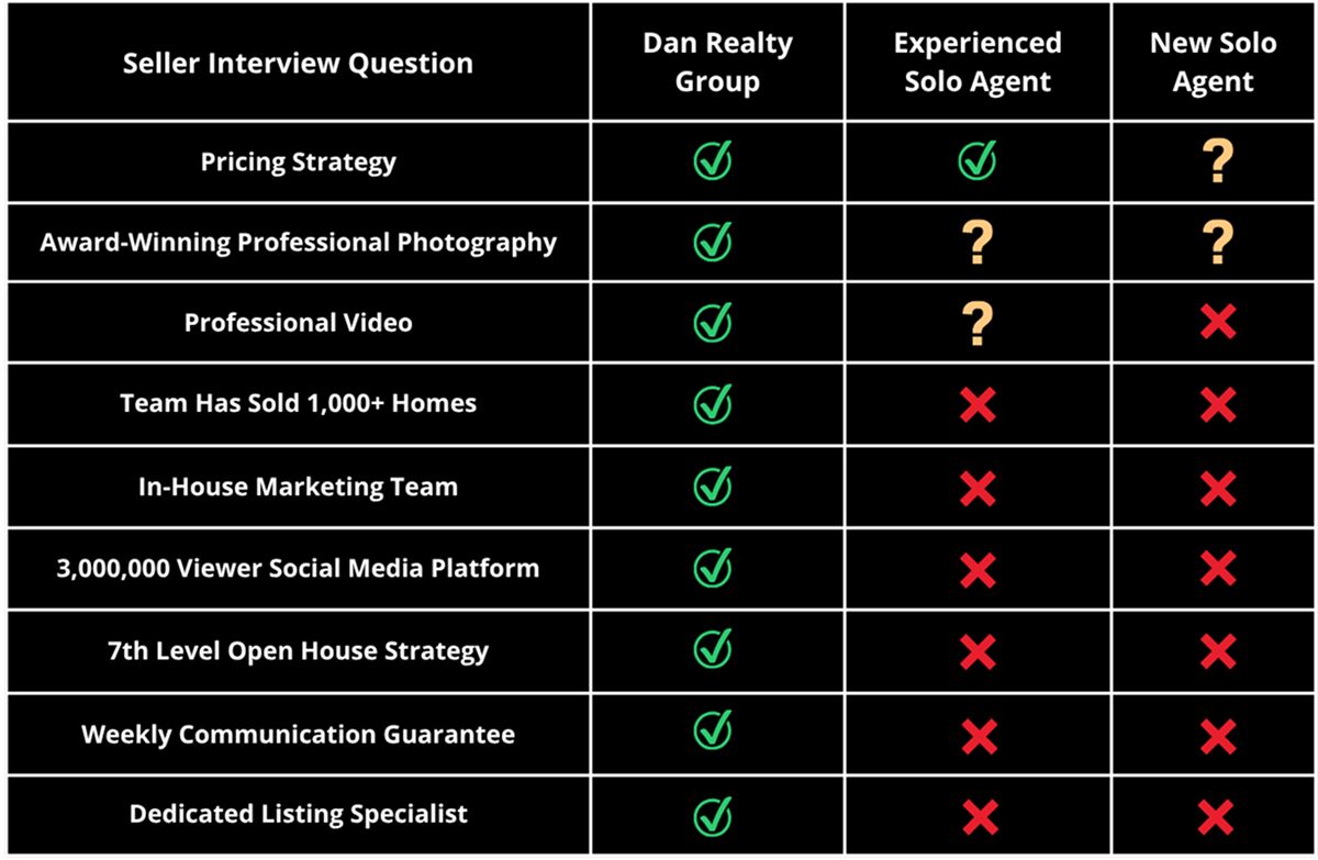 seller comparison table